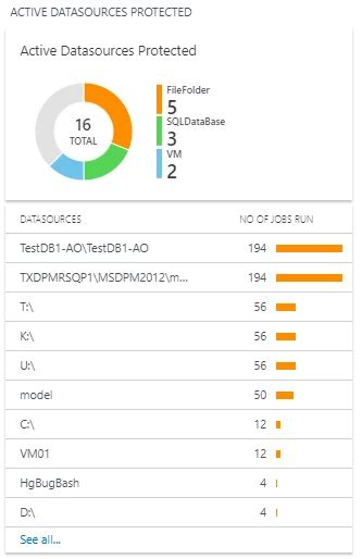 Monitor Azure Backup Protected Workloads Using Log Analytics