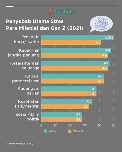 Banyak Milenial Dan Gen Z Stres Memikirkan Prospek Kerja Hot Sex Picture