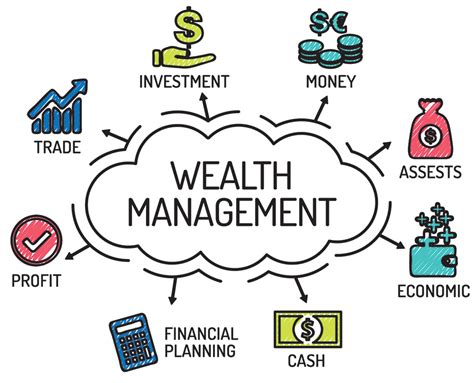 Private Wealth Management Part 1 Pirimid Fintech