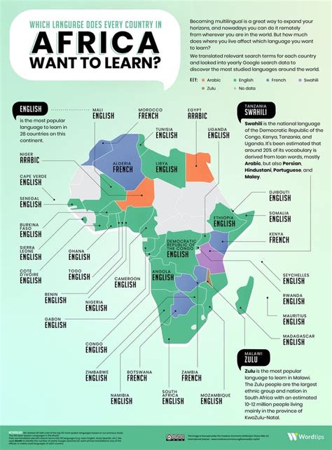 Spanish Speaking Countries In Africa Map