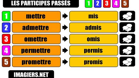 Participes Pass S Youtube