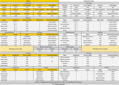 Wolves V Man United Cheat Sheet Betting Tips Andys Bet Club