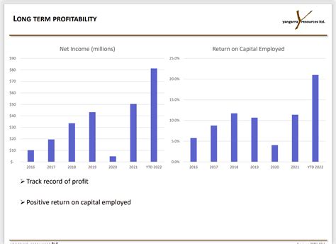 Yangarra Resources Stock Cash Rolls In TSX YGR CA Seeking Alpha