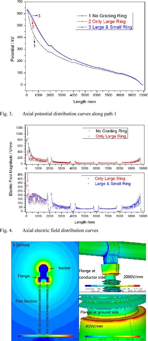 Figure From Electric Field Calculation And Grading Ring Optimization