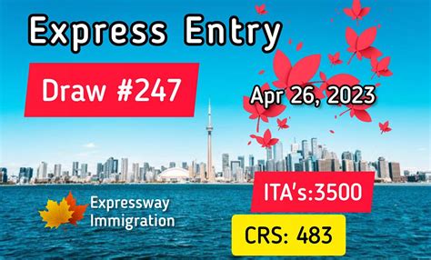 Express Entry Draw All Programs Draw April