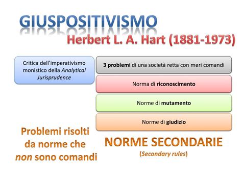 Ppt Giusnaturalismo Giuspositivismo Powerpoint Presentation Free