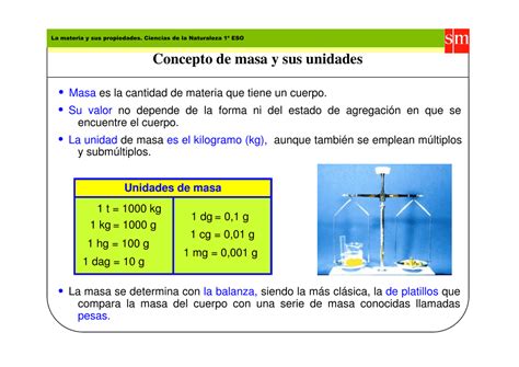 Tabla De Las Unidades De Masa