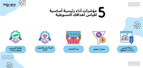 مؤشرات الأداء الرئيسية الـ 5 Kpis لقياس أهدافك التسويقية أكاديمية