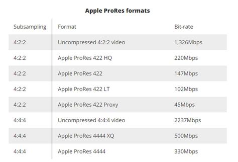 How To Record Prores Video On Iphone