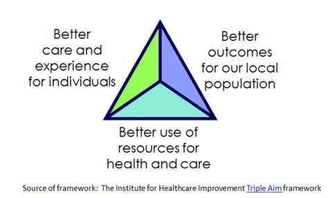 Triple aim healthcare - laderglobal