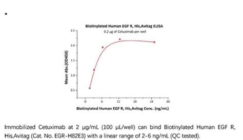 Acrobiosystems Recombinant Protein Biotinylated Human Egfr His Tag