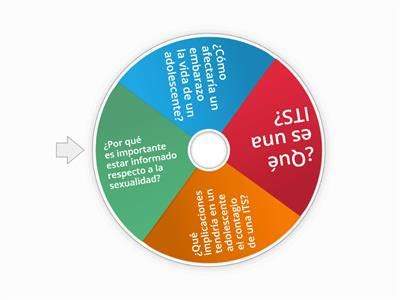 Implicaciones Sexuales En La Adolescencia Recursos Did Cticos