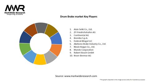 Drum Brake Market 2024 2032 Size Share Growth