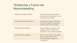 Neuromarketing Enfoque Marketing Digital PPT