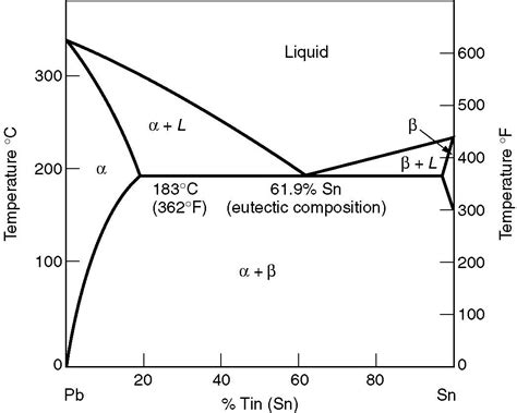 Solved Question 1) Use the phase diagram below to | Chegg.com 