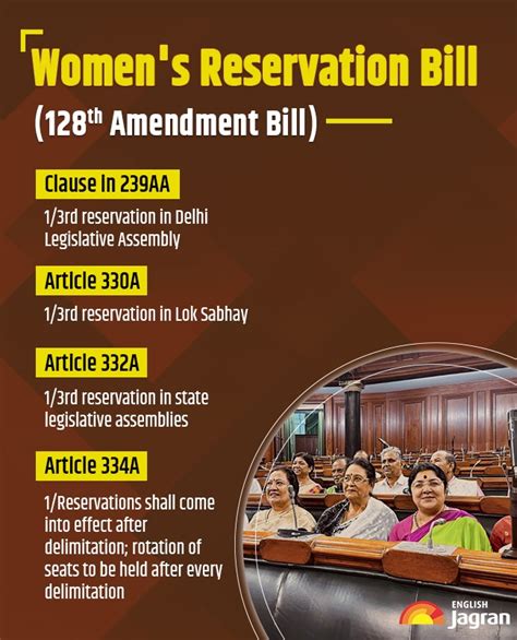 When Will Women S Reservation Bill Be Implemented Know Status Of Bill