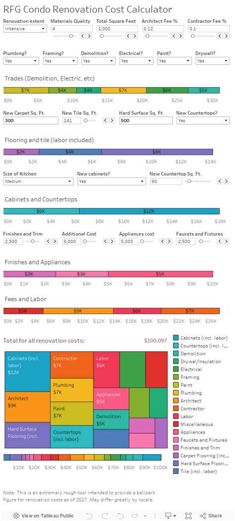 Kitchen Remodel Cost Estimator Calculator Besto Blog