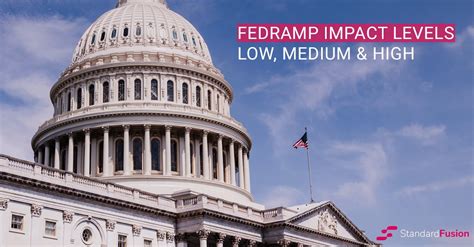 Understanding The Differences Between Fedramp Impact Levels