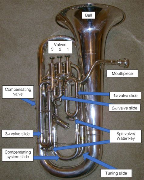 Valve Trombone Finger Chart