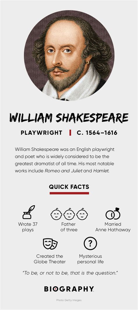 23 William Shakespeare Biography | Contributions | Facts - Biography Icon