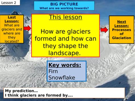 Glaciation - Lesson 2 | Teaching Resources