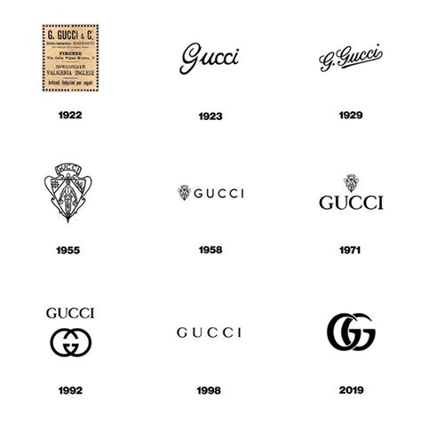 Hình ảnh Logo Của Gucci Hàng Hiệu Nổi Tiếng Và đắt Giá