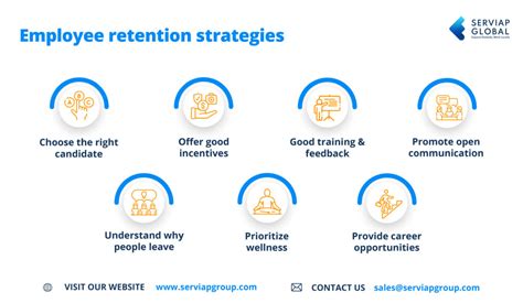 Employee Retention Strategies To Reduce Staff Turnover