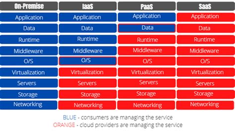 Aws Iaas Service Informacionpublica Svet Gob Gt