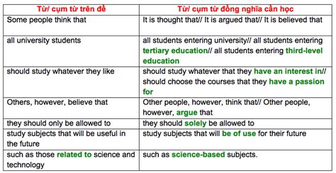 C Ch Vi T Ielts Writing Task Chi Ti T T Ng B C Cho Ng I M I B T