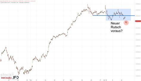 DAX mit Schwung in neue Woche Wall Street Rallye trägt Börse Global