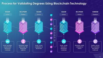 Blockchain Technology Applications In Education Industry Training Ppt