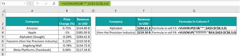 Vlookup Wildcard Excel And Examples How To Use