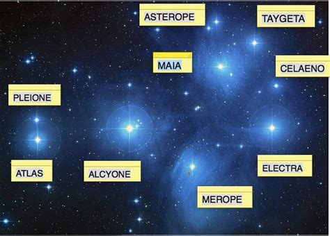 Pleiades Stars