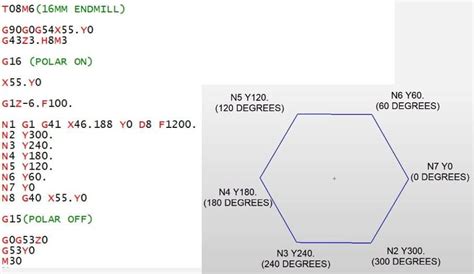 Cnc Programming