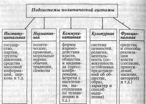 Структура политической системы схема