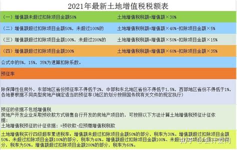 财务必备！2021最新最全税率表（18个税种），赶紧收藏 知乎