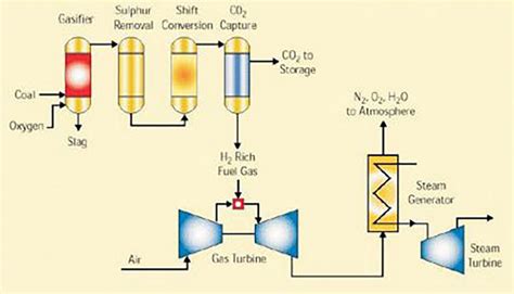 Ccs Explained Carbon Capture Ukccsrc