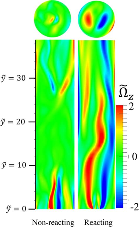 Comparison Of The Instantaneous Vorticity Contour Between The