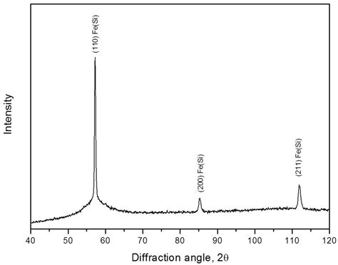 Metals Free Full Text Influence Of A Protective Coating On The