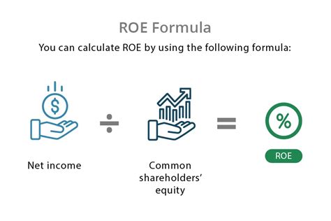 Return On Equity Roe Meaning Investinganswers