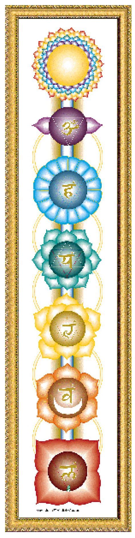 The Best Chakra Posters Of With Images Chakra Chart Chakra