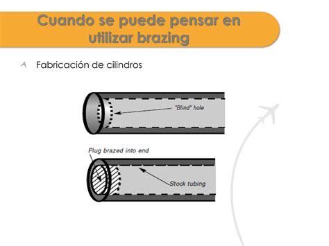 Soldadura Brazing Principios Del Proceso Ppt