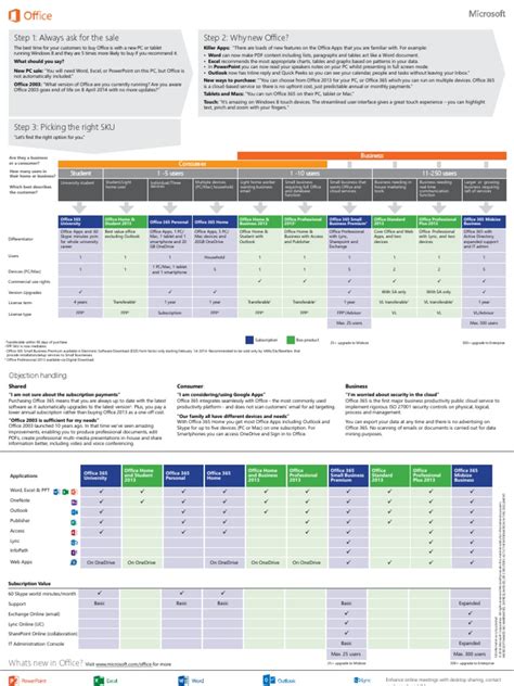 Office Cheat Sheet Office 365 Computing