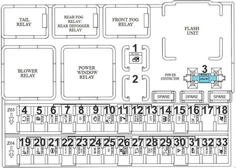 Hyundai H100 2004 2016 Fuse Box Diagram Auto Genius