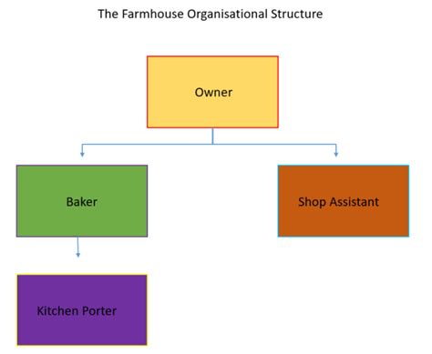 Business Plan Bakery Example