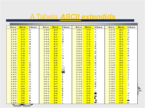 Tabela Ascii Completa Pdf RETOEDU