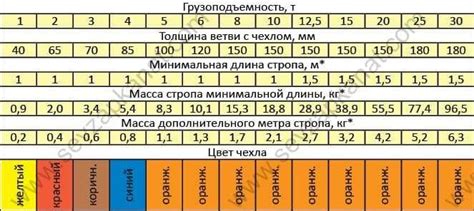 1СТк — Строп текстильный круглопрядный одноветьевой - купить в Санкт ...