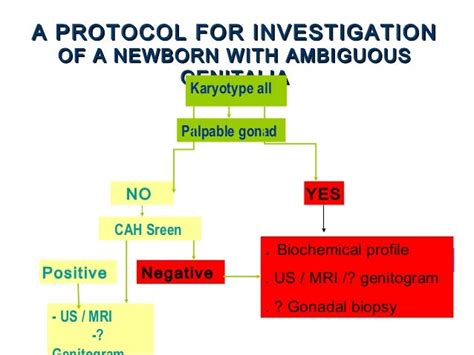 Ambiguous Genitalia Presentation