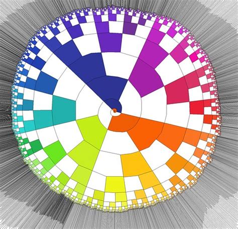 Binary Spiral Colour Wheel It May Seem A Simple Question Flickr