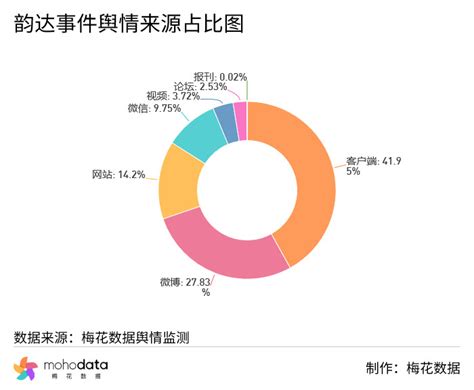 一周负面舆情监测：茶颜悦色回应罚站式取餐舆情报告梅花数据mohodata